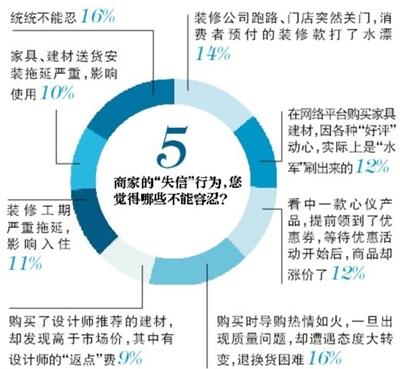 裝修路上，你遇到過哪些“坑”？(2)