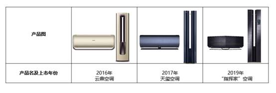 高端空調(diào)怎么選？不少品牌都在發(fā)力高端